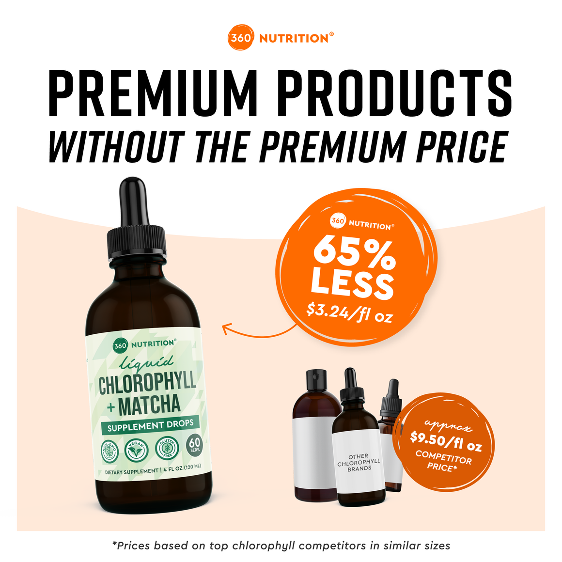 Chlorophyll + Matcha Drops 360 Nutrition